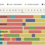 The Daily Routines of Famous Creative People