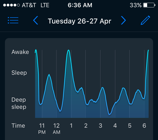 Review: The Sleep Cycle App
