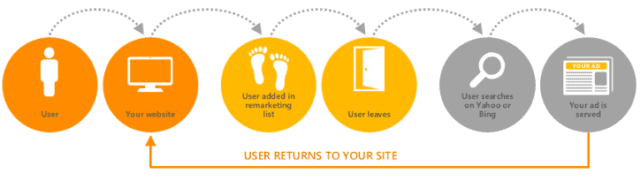 Inbound marketing ideas for non-profits