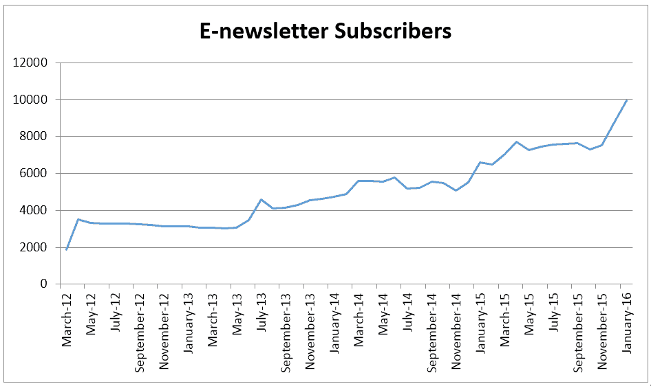 e-news subscriber list