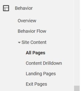 Google Analytics Most Visited Pages