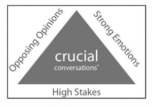 Crucial-Conversations pyramid